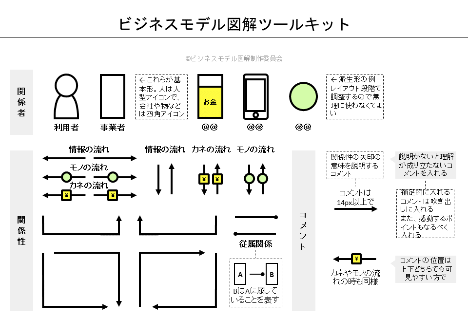 ビジネスモデル