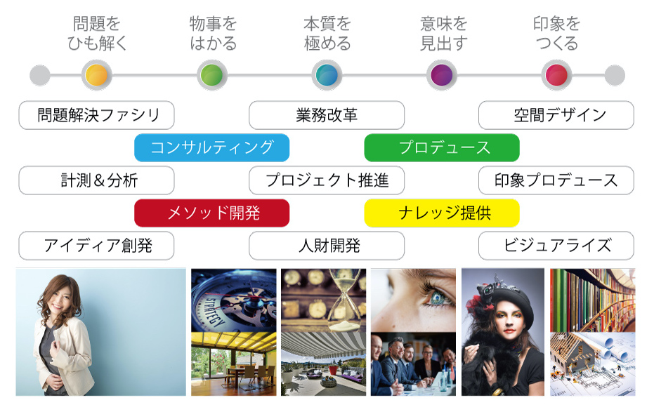 シーズメッシュキーメソッド